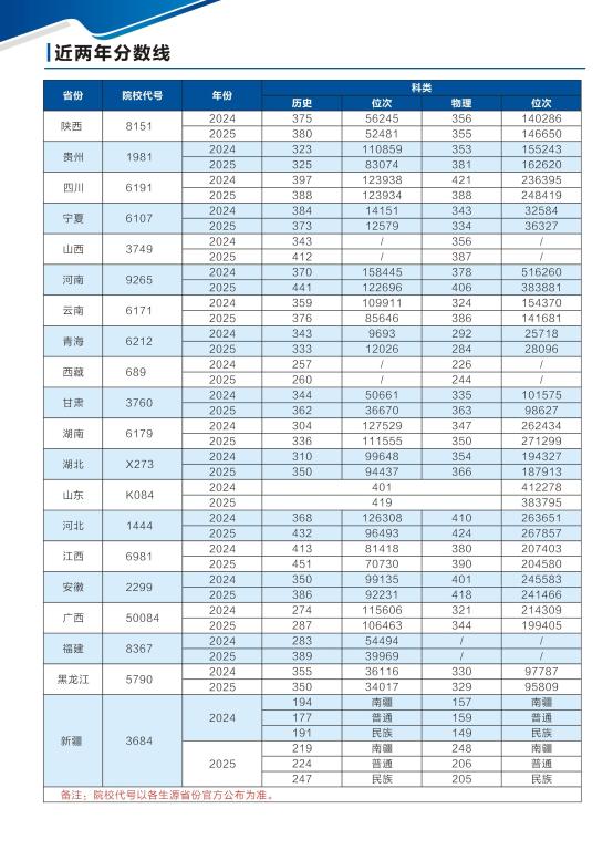 监督电话